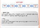 기업법 반대주주의 주식매수청구권.ppt 49페이지