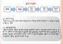 기업법 반대주주의 주식매수청구권.ppt 50페이지