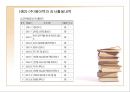 기업의 감사 (감사, 검사인, 외부감사제도).ppt 22페이지