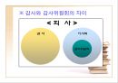 기업의 감사 (감사, 검사인, 외부감사제도).ppt 36페이지
