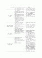  조직의 변화와 발전 5페이지