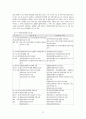 지방자치와 복지행정 12페이지
