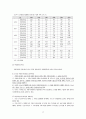 지방자치와 복지행정 17페이지