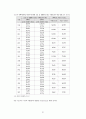 지방자치와 복지행정 21페이지
