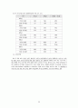 지방자치와 복지행정 23페이지