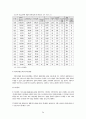 지방자치와 복지행정 24페이지