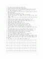 청소년을 위한 신앙교육 프로그램개발 - 내가 알지 못하는 나 찾기  15페이지