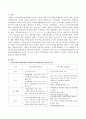 지역사회복지협의회와 지역사회복지협의체의 차이점을 비교 설명하고 이들 기관이 지역사회에 미치는 영향이 무엇인지 자신의 생각을 기술 2페이지
