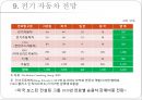 [전기공학] 전기자동차(Electronic Vehicle)의 모든 것.ppt 23페이지