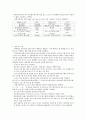 [위생학 실험] 황화수소 시험 - 이 시험법은 화학반응 등에 따라 굴뚝 등에서 배출되는 배출가스 중의 황화수소를 분석하는 방법에 대하여 규정한다 4페이지