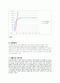 [정밀측정] 인장실험 보고서 6페이지