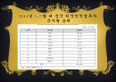 [경제] 중국의 투자제도에 대해 9페이지