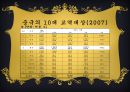 [경제] 중국의 투자제도에 대해 18페이지