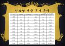 [경제] 중국의 투자제도에 대해 22페이지