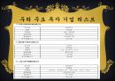 [경제] 중국의 투자제도에 대해 24페이지
