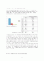 경제학 - 위조 상품 산업[Black markets] 규제와 개선방안 7페이지