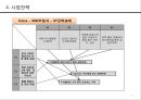 사업계획 - 저전거 사업 계획서 3페이지