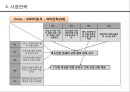사업계획 - 저전거 사업 계획서 4페이지
