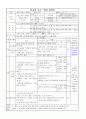 초등약안[1][1][1] 1페이지