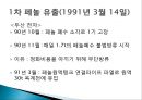 [A+] [공학윤리사례] 낙동강 페놀 유출 사건  낙동강 페놀 오염의 유출 및 원인  유출 후 대응  오염의 결과  두산전자 불법방류  클로로페놀  발암성 유독물질 6페이지