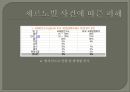 [A+] [공학윤리사례] 체르노빌 원자력 발전소 붕괴사건 - 체르노빌 사건, 재발 방지 대책, 대기오염사례, 누출방사성 원소, 체르노빌 사건에 따른 피해, 원인에 따른 견해.ppt 14페이지