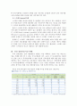 [A+] 국내 상품선물시장 활성화방안 - 금선물, 돈육선물, 상품선물 거래유형, 우리나라 상품선물시장 현황, 국내 상품선물 거래 부진 원인, 시장 활성화 방안, 필요성 7페이지
