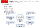 [A+] 경영통제, Management control - 경영통제의 기초방법, 효율적 경영통제시스템, 계획과 통제의 관계, 윤리경영 국민은행 사례, 예산통제제도, 기업자체감사, 피드백시스템.ppt 9페이지