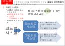 [A+] 경영통제, Management control - 경영통제의 기초방법, 효율적 경영통제시스템, 계획과 통제의 관계, 윤리경영 국민은행 사례, 예산통제제도, 기업자체감사, 피드백시스템.ppt 26페이지