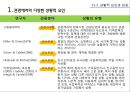 [A+] 관광 소비자행동의 환경적 요인 - 상황적 환경요인, 상황적 영향요인의 개념유형, 리스크 관리, 리스크 상황과 관광, 상황적 요인과 관광마케팅.ppt 9페이지