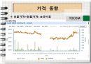 [A+] 금 선물시장 정보분석 - 금 선물 상품, 표준금선물, 미니금선물의 장점.단점, 금의 상품가치 증대, 세계시장의 거래 현황, 금 선물가격 결정요인, 금 가격에 영향을 미치는 요소.ppt 12페이지