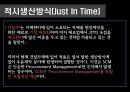[A+] 건설산업에서의 공급사슬관리, 건설산업 SCM, SCM In Construction Industry - 건설 산업의 특징과 문제점, 건설 산업에서의 SCM과 JIT 현황, PRIMA, MATPLAZA, 적시생산방식.ppt 21페이지