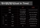 [A+] 건설산업에서의 공급사슬관리, 건설산업 SCM, SCM In Construction Industry - 건설 산업의 특징과 문제점, 건설 산업에서의 SCM과 JIT 현황, PRIMA, MATPLAZA, 적시생산방식.ppt 22페이지