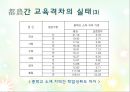 [A+] 농어촌과 도시간 교육 격차 - 교육사회학, 都農간 교육격차의 실태, 원인 및 분석, 해결방안, 교육기회의 불평등이 빚은 학력 격차, 방과후학교.ppt 5페이지