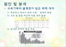 [A+] 농어촌과 도시간 교육 격차 - 교육사회학, 都農간 교육격차의 실태, 원인 및 분석, 해결방안, 교육기회의 불평등이 빚은 학력 격차, 방과후학교.ppt 7페이지