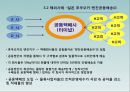 [A+] 도서 벽지지역 공동 택배 서비스 - 현황분석, 사례연구, 활용방안, 택배 사 저단가 경쟁, 도서벽지지역의 수익성, 소비자 만족도, 까치택배, 일본택배사례.ppt 17페이지
