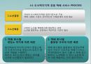[A+] 도서 벽지지역 공동 택배 서비스 - 현황분석, 사례연구, 활용방안, 택배 사 저단가 경쟁, 도서벽지지역의 수익성, 소비자 만족도, 까치택배, 일본택배사례.ppt 21페이지