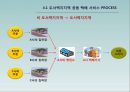 [A+] 도서 벽지지역 공동 택배 서비스 - 현황분석, 사례연구, 활용방안, 택배 사 저단가 경쟁, 도서벽지지역의 수익성, 소비자 만족도, 까치택배, 일본택배사례.ppt 23페이지