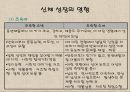 청년기의 특징적 신체 변화.ppt 42페이지