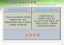 [A+] 보건복지와 사회 - 건강보험제도운영, 건강보험료 부과·징수체계, 건강보험의 재정 안정, 건강보험 관리조직 운영, 지역가입자, 직장가입자, 보험재정 안정화 대책.ppt 8페이지
