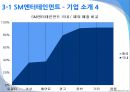 [A+] 엔터테인먼트 프로모션 - 엔터테인먼트 산업 비교, 엔터테인먼트 시장 현황, SM엔터테인먼트, YG엔터테인먼트, K-POP 열풍, SM과 YG의 프로모션 기법의 차이점, 향후 전망 예상.ppt 12페이지