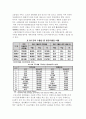 [A+] 아시아 및 한국 항공운송시장 - 우리나라 항공운송시장 현황 및 전망, 국내 항공물동량 변화 추이, 항공화물 물동량 전망 4페이지