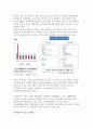[A+] 아시아 및 한국 항공운송시장 - 우리나라 항공운송시장 현황 및 전망, 국내 항공물동량 변화 추이, 항공화물 물동량 전망 10페이지