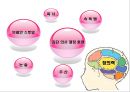 [A+] 브레인스토밍과 집단 의사결정 훈련 - 교육공학 및 방법, 집단 의사 결정 훈련, 속독법, 창의력, 아이디어 창출 기법, 전문가의 조치, 성공사례.ppt 2페이지