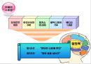 [A+] 브레인스토밍과 집단 의사결정 훈련 - 교육공학 및 방법, 집단 의사 결정 훈련, 속독법, 창의력, 아이디어 창출 기법, 전문가의 조치, 성공사례.ppt 7페이지