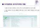 [A+] 서울 우리들병원 마케팅 - 고객 입장에서 본 병원의 장점.단점, 온라인 마케팅 현황, 온라인 마케팅 방안 제시, 마케팅 운영방안, 병원마케팅, 병원경영, 의료경영.ppt 9페이지