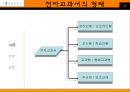 [A+] 전자교과서 활용 사례 - 전자교과서의 개념형태, 국내외 전자교과서 사례, 웹 기반 전자교과서, CD-ROM 기반 전자교과서, e-Book 형태, 해외(외국) 전자교과서사례.ppt 6페이지