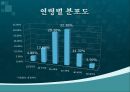 [A+] 탈북자 자녀 교육문제 - 새터민이란, 탈북자 국내입국 현황, 탈북청소년의 정착과정, 남북한 교육의 차이, 탈북청소년 교육의 문제점, 개선방안.ppt 4페이지