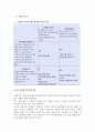 현대자동차 국제마케팅 사례연구 - 글로벌마케팅, 국내외 환경분석, 경쟁사 분석, 해외시장 진출사례, 인도시장 진출, 중국시장 진출, 미국시장 진출, 세계 자동차산업의 구조조정과 대응책, 전망 18페이지