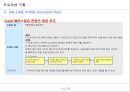 [A+] 프로모션 기획 - 온라인 마케팅 전략, 단계적 마케팅 접근 방법, Target Segmentation, 고객 관리 프로세스, 온라인 마케팅 Activation Plan, 온라인광고, 공동프로모션, 키워드광고.ppt 14페이지