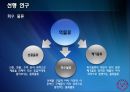 [A+] 폐가전제품 회수물류 Process의 효율화 방안 - 개요 & 선행 연구, 환경규제 강화, 회수물류 증가, 폐기물 관리법, 순물류, 외국 법 사례.ppt 8페이지